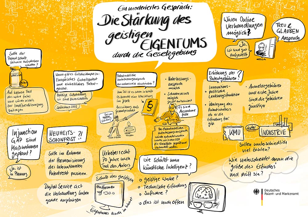 DPMAnutzerforum 2021, moderiertes Gespräch, Zeichnung: Frank Rollitz, Sandra Schulze (Graphic Recording)
