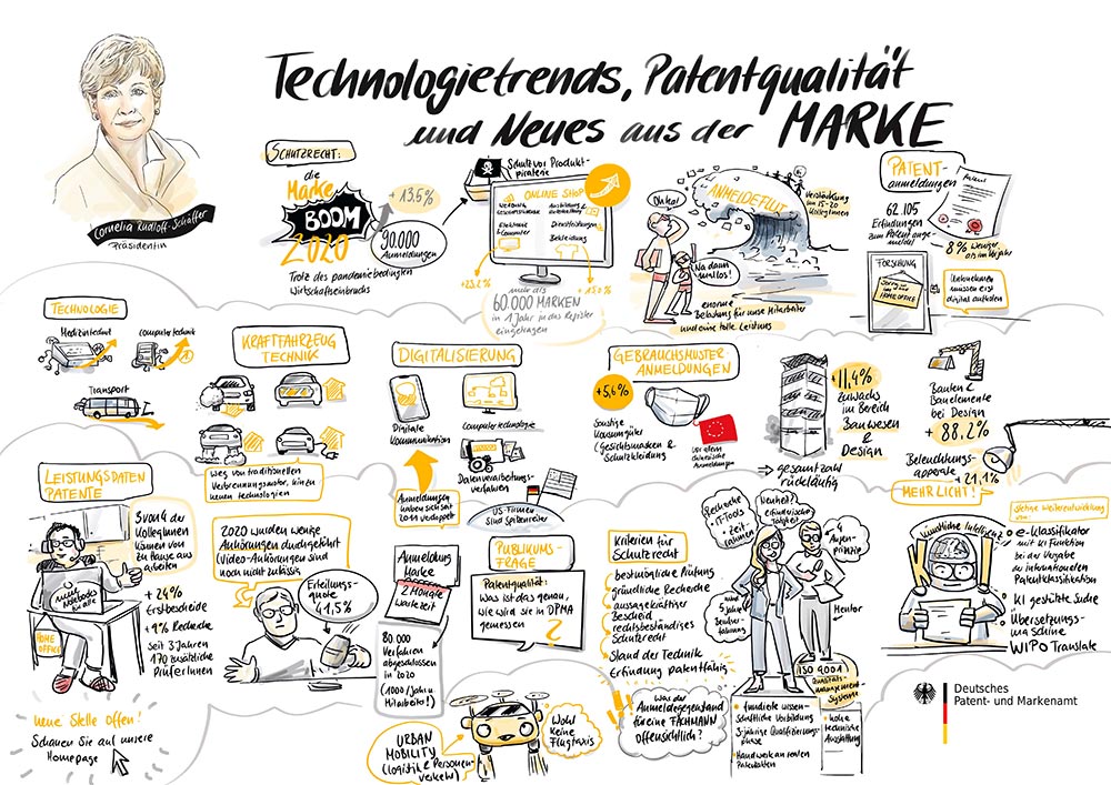 DPMAnutzerforum 2021, moderiertes Gespräch, Zeichnung: Frank Rollitz, Sandra Schulze (Graphic Recording)
