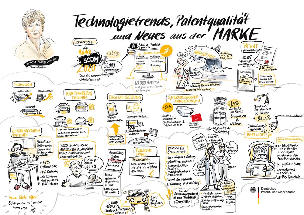 DPMAnutzerforum 2021, moderiertes Gespräch, Zeichnung: Frank Rollitz, Sandra Schulze (Graphic Recording)