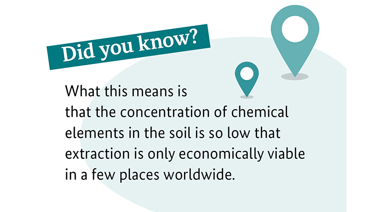 Did you know? What this means is that the concentration of chemical elements in the soil is so low that extraction is only economically viable in a few places worldwide.