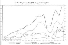 Kurvengrafik Statistik