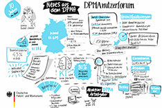 Sandra Schulzes "Graphic recording"-Panel zur Eröffnungsrede von DPMA-Präsidentin Cornelia Rudloff-S