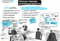 Graphic Recording Session 5