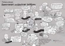 "Graphic recording" der Podiumsdiskussion zu Künstlicher Intelligenz von Sandra Schulze