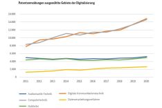 Inforgrafiken