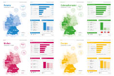 Infografiken Statistik