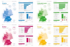 Grafiken zur DPMA-Statistik 