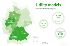 Utility models 2023