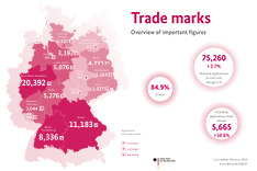 Trade marks 2023