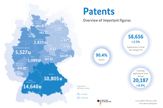 Patents 2023