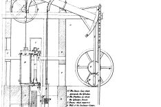 Dpma 250 Jahre Patent Fur James Watt