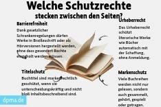 Buch mit verschiedenen Schutzrechten - Marken, Titelschutz, Urheberrecht