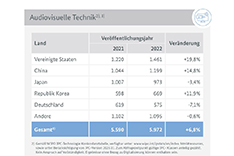 Infografik "Audiovisuelle Technik" 