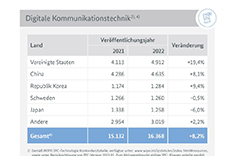 Infografik "Digitale Kommunikationstechnik" 