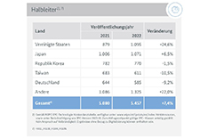 Infografik "Halbleiter" 