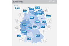 Infografic German Länder rankings