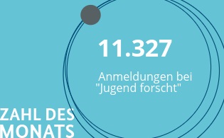 11.327 Anmeldungen bei "Jugend forscht"