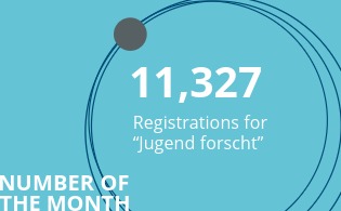 Number of the month December 2025