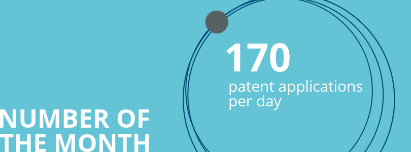 170 patent applications per day