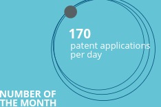 170 patent applications per day