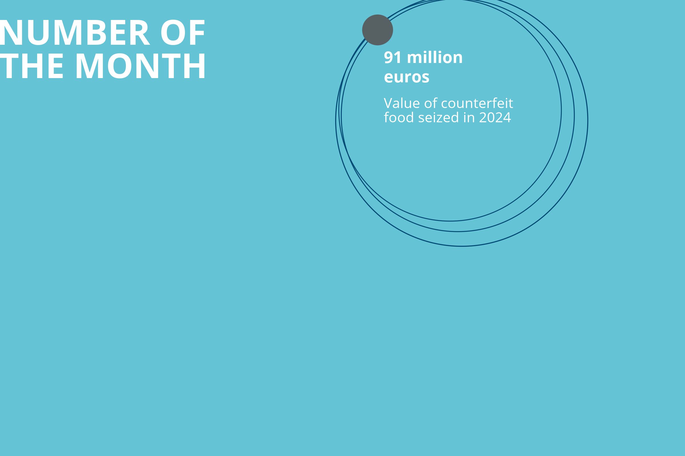 91 million Euros