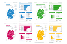 Grafiken zur DPMA-Statistik