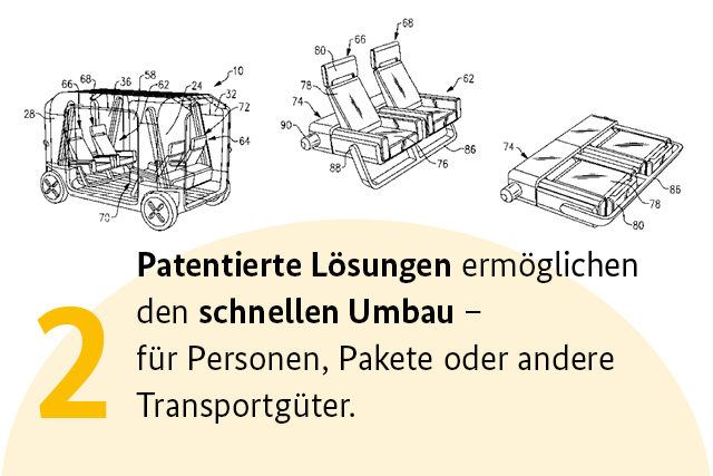 2. Patentierte Lösungen ermöglichen den schnellen Umbau – für Personen, Pakete oder andere Transportgüter.