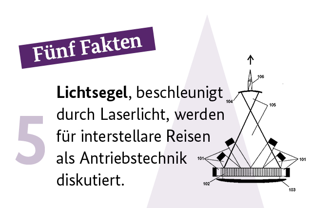 Lichtsegel werden für interstellare Reisen als Antriebstechnik diskutiert – beschleunigt durch Laserlicht.