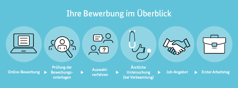 Zwei Personen bei der Begrüßung beim Vorstellungsgespräch